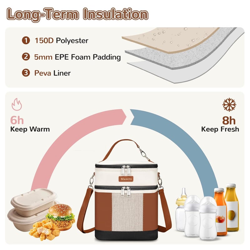 Mancro Breast milk Cooler Travel Bag Fits 6 Bottles Up to 9 Ounces，Double Layer Baby Bottle Cooler Bag with Ice Pack，Insulated Baby Bottle Bags for Daycare & Nursing Moms,Black and Brown - Image 4